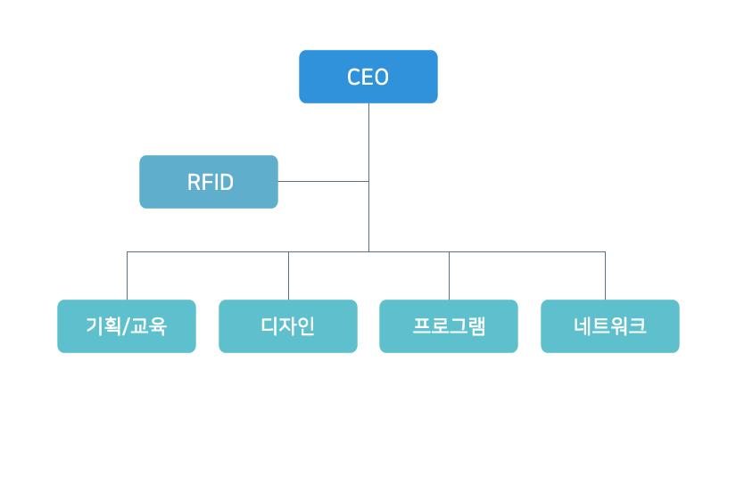 조직도 이미지